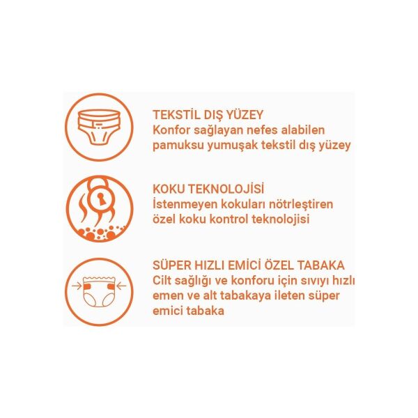 Lorina Yetişkin Emici Külot Xlarge 30'Lu 3 Paket 90 Adet
