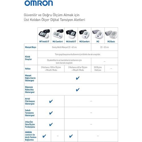 Omron M2 Essential HEM-7188-E