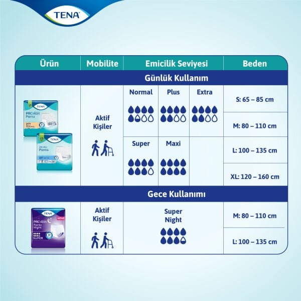 Tena ProSkin Pants Night Medium Orta Beden Gece için Süper Emici Külot 30 lu paket