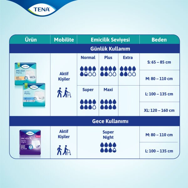 Tena ProSkin Pants Night Medium Orta Beden Gece için Süper Emici Külot 30 lu paket