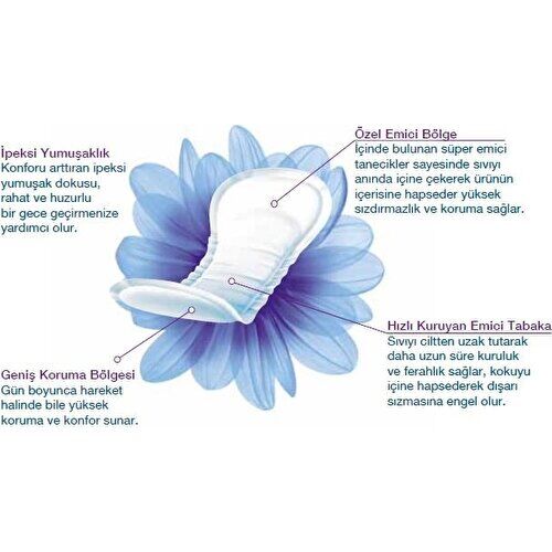 Tena Lady Süper 5 damla Kadın Mesane Pedi 30'lu 2 paket / 60 adet